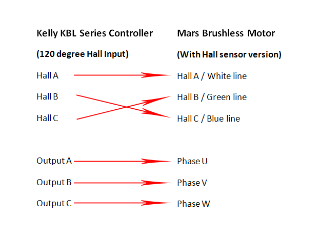BLDC Mars 0913 permanent magnet motor, 2 image